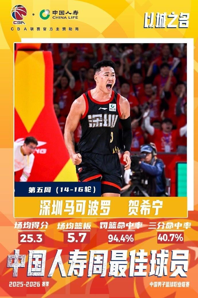 CBA官宣周最佳:贺希宁近期连灭北京上海辽宁当选 哈姆雷特上榜