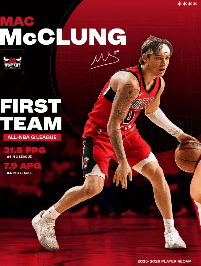 MVP+一阵！公牛官方：祝贺麦克朗入选发展联盟最佳阵容一阵